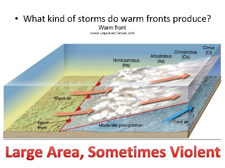  • What kind of storms do warm fronts produce? Large Area, Sometimes Violent