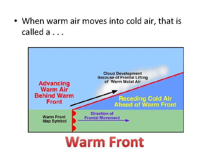 • When warm air moves into cold air, that is called a. .