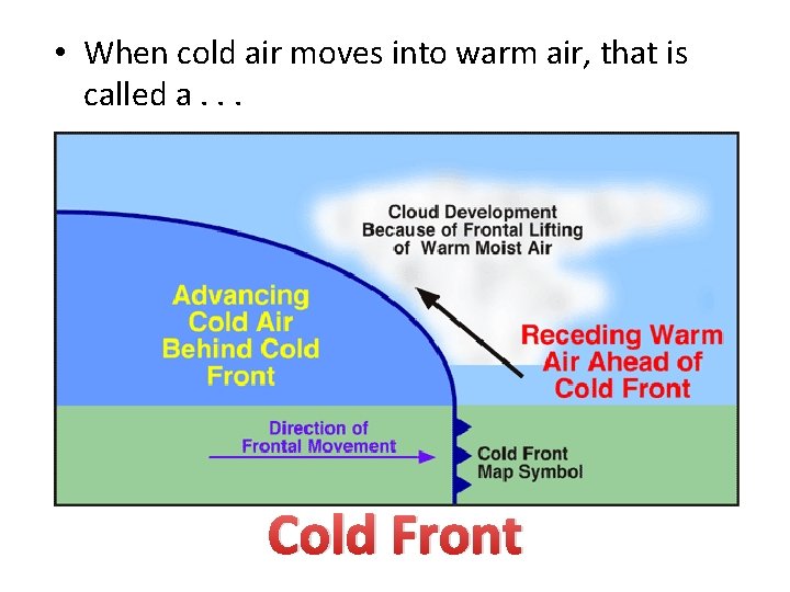  • When cold air moves into warm air, that is called a. .