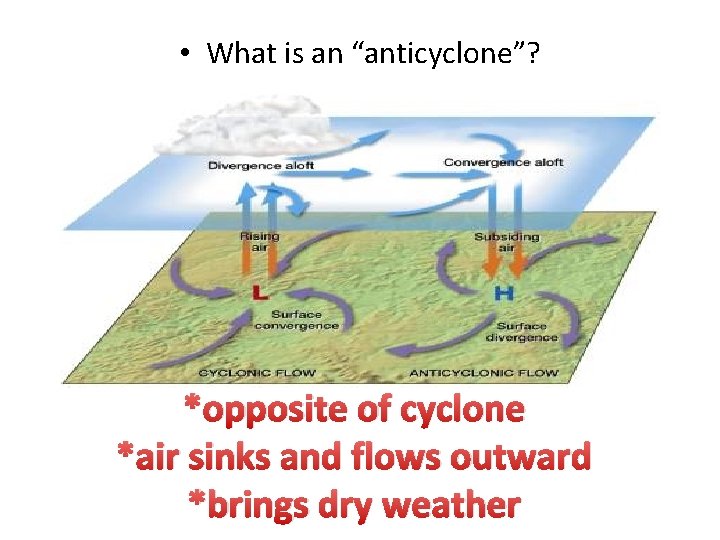  • What is an “anticyclone”? *opposite of cyclone *air sinks and flows outward