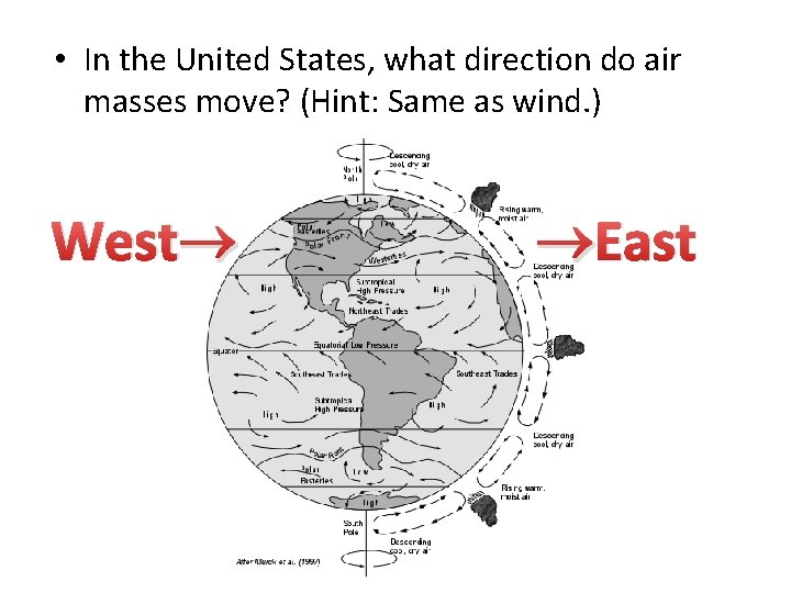  • In the United States, what direction do air masses move? (Hint: Same