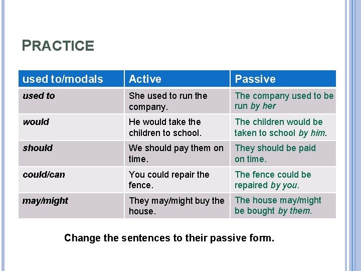 PRACTICE used to/modals Active Passive used to She used to run the company. The PRACTICE used to/modals Active Passive used to She used to run the company. The