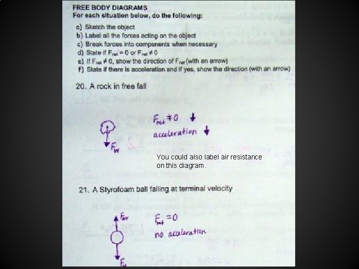 You could also label air resistance on this diagram. 