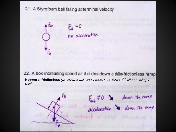 Keyword: frictionless (we know it will slide if there is no force of friction