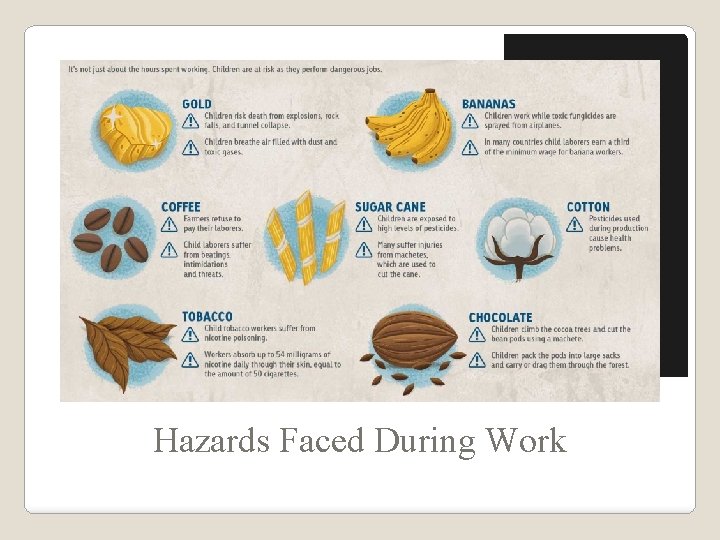 Hazards Faced During Work 