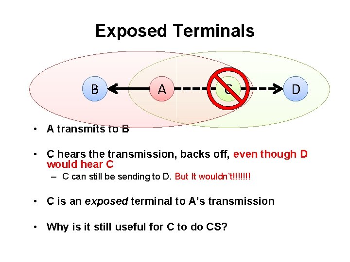 Exposed Terminals B A C D • A transmits to B • C hears