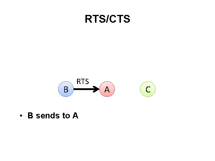 RTS/CTS B RTS • B sends to A A C 