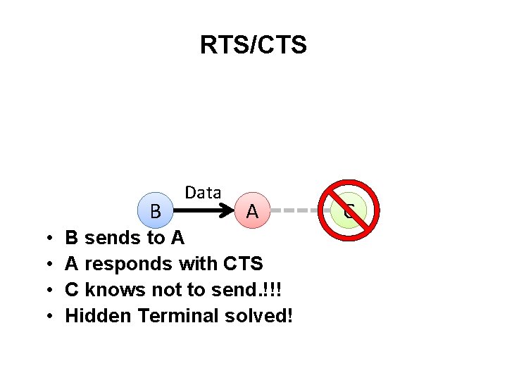 RTS/CTS B • • Data A B sends to A A responds with CTS