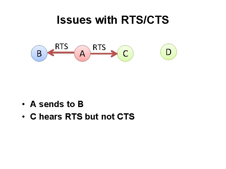 Issues with RTS/CTS B RTS A RTS C • A sends to B •