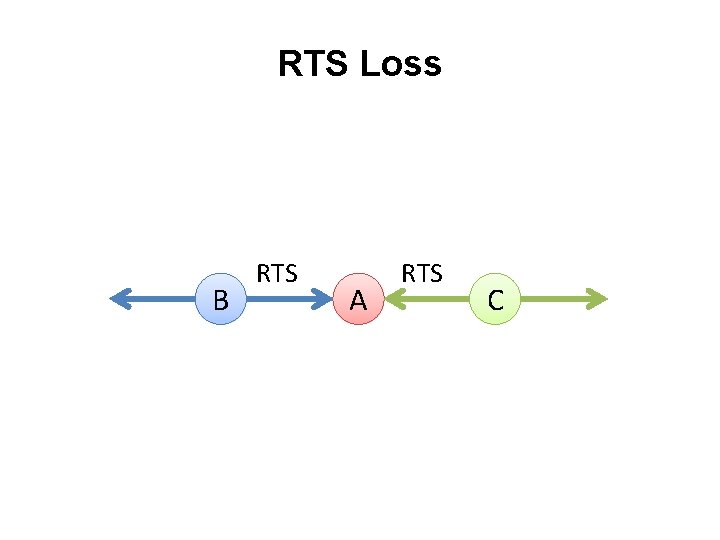 RTS Loss B RTS A RTS C 