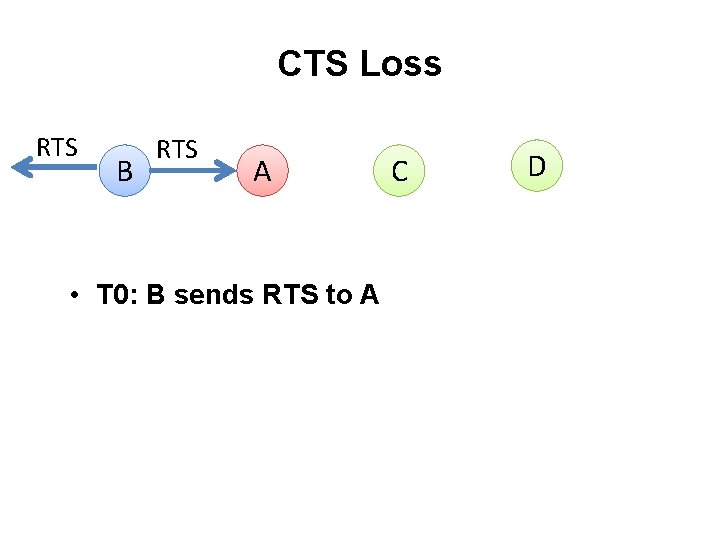 CTS Loss RTS B RTS A • T 0: B sends RTS to A