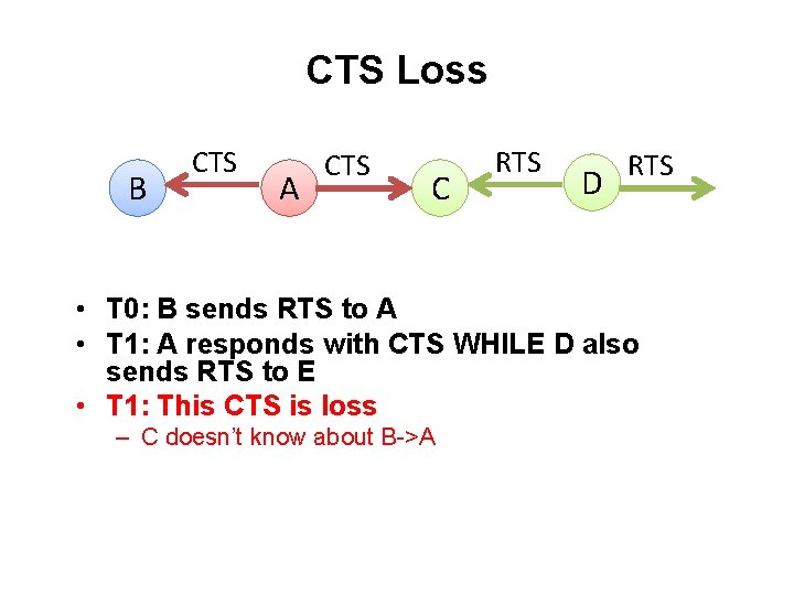 CTS Loss B CTS A CTS C RTS D RTS • T 0: B