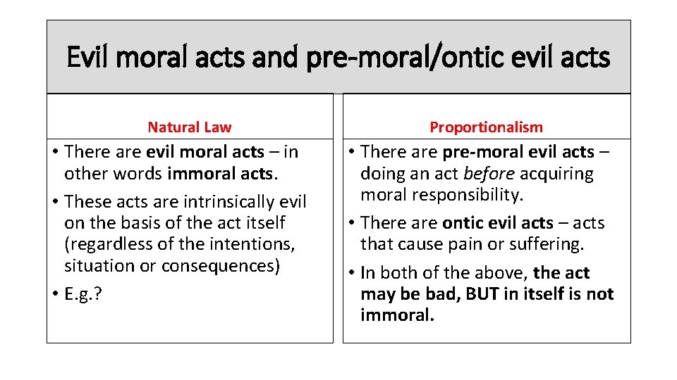 Evil moral acts and pre-moral/ontic evil acts Natural Law • There are evil moral