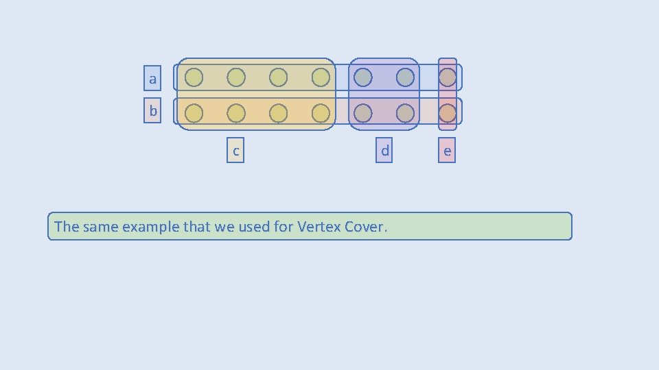 a b c d The same example that we used for Vertex Cover. e