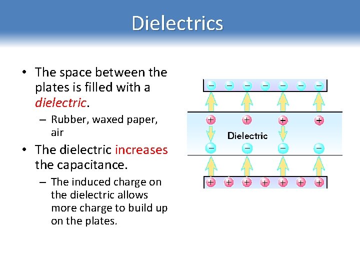 Dielectrics • The space between the plates is filled with a dielectric. – Rubber,