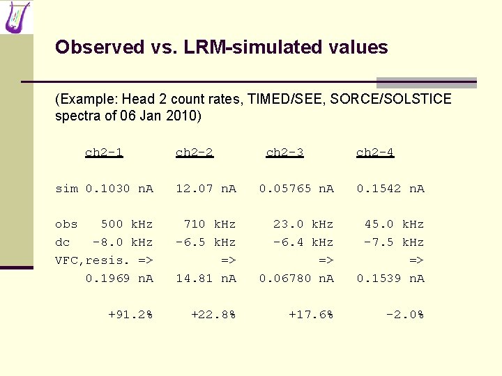 Observed vs. LRM-simulated values (Example: Head 2 count rates, TIMED/SEE, SORCE/SOLSTICE spectra of 06