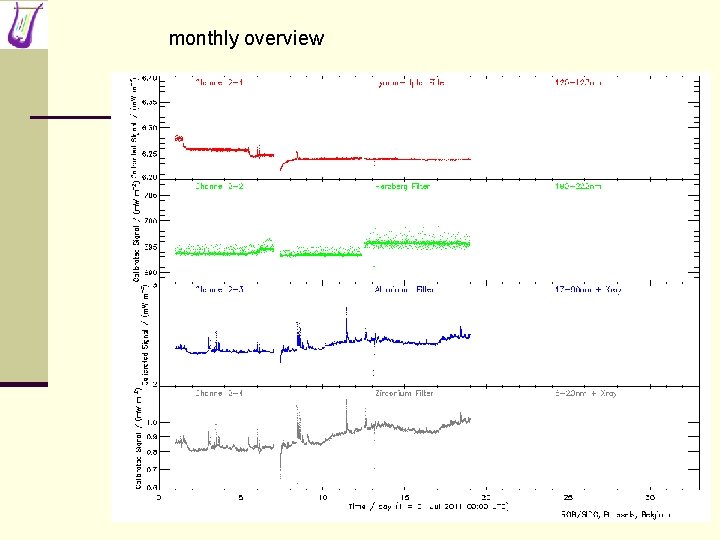 monthly overview 