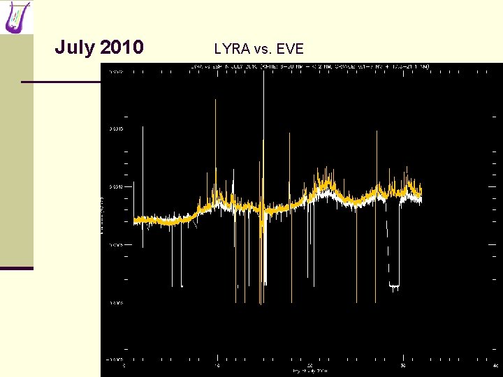 July 2010 LYRA vs. EVE 