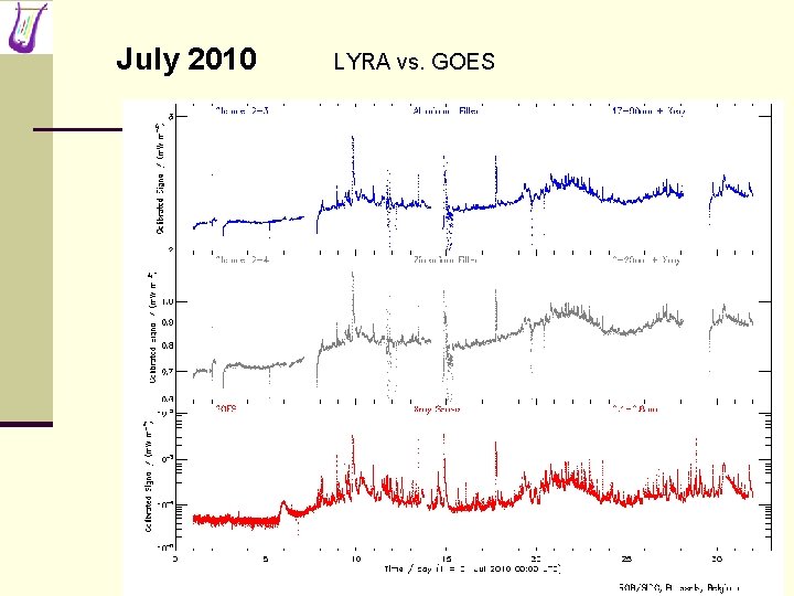 July 2010 LYRA vs. GOES 