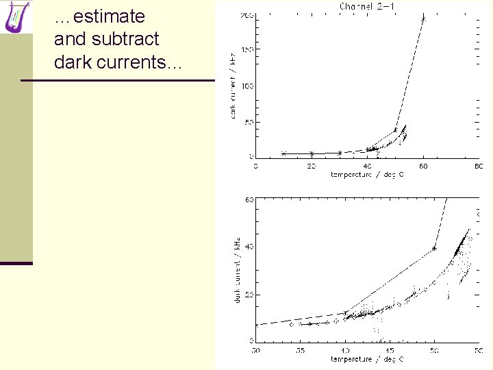 …estimate and subtract dark currents… 