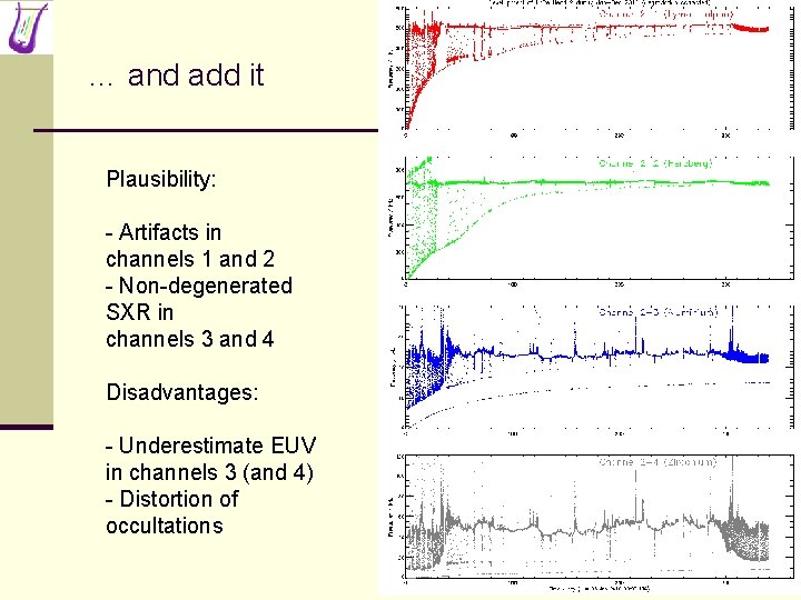 … and add it Plausibility: - Artifacts in channels 1 and 2 - Non-degenerated