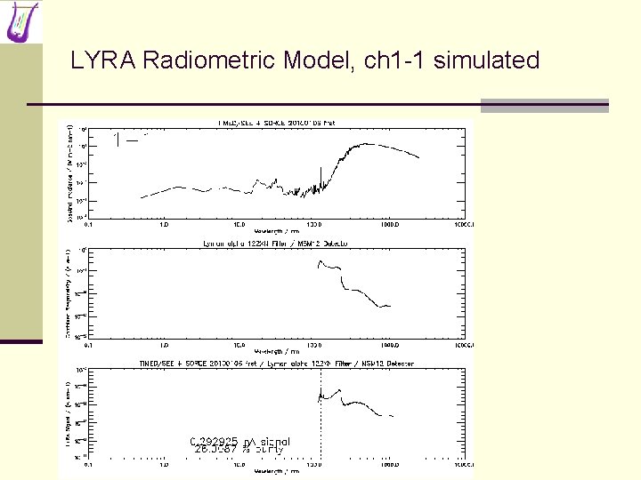 LYRA Radiometric Model, ch 1 -1 simulated 