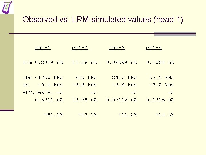 Observed vs. LRM-simulated values (head 1) ch 1 -1 ch 1 -2 ch 1