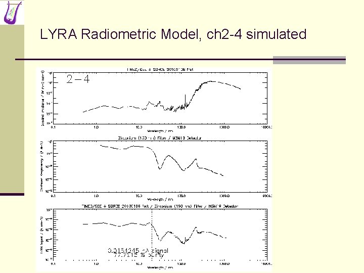 LYRA Radiometric Model, ch 2 -4 simulated 