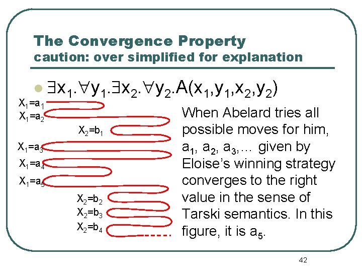 The Convergence Property caution: over simplified for explanation l X 1=a 1 X 1=a