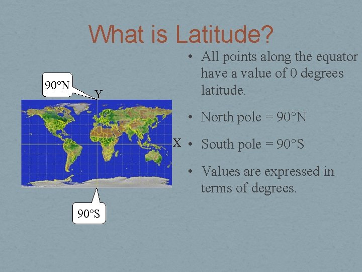 What is Latitude? 90°N Y • All points along the equator have a value