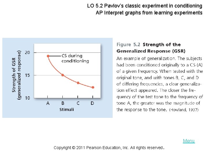 LO 5. 2 Pavlov’s classic experiment in conditioning AP Interpret graphs from learning experiments