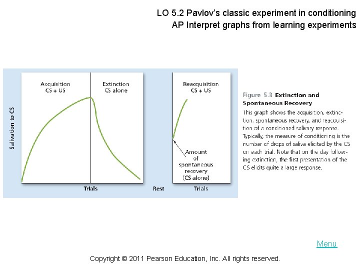 LO 5. 2 Pavlov’s classic experiment in conditioning AP Interpret graphs from learning experiments