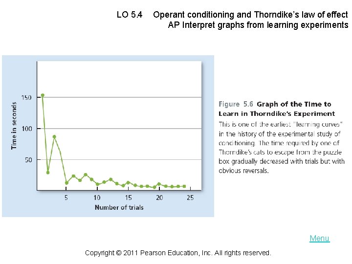 LO 5. 4 Operant conditioning and Thorndike’s law of effect AP Interpret graphs from