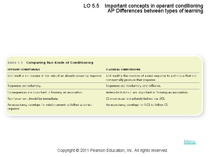 LO 5. 5 Important concepts in operant conditioning AP Differences between types of learning