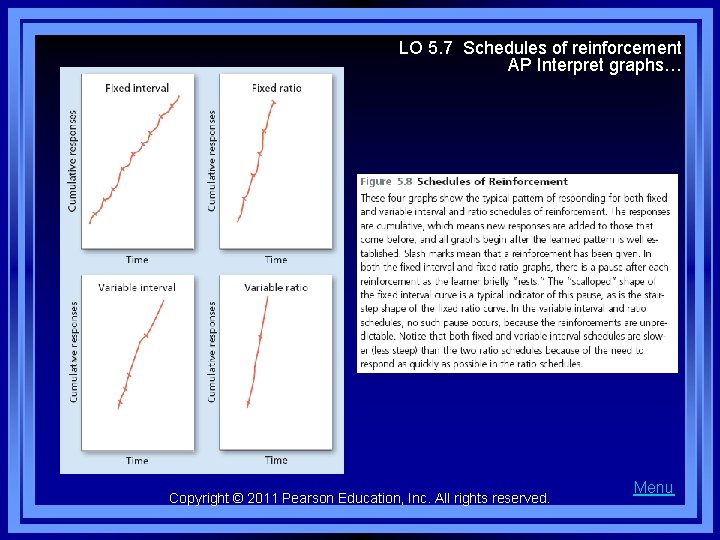LO 5. 7 Schedules of reinforcement AP Interpret graphs… Copyright © 2011 Pearson Education,