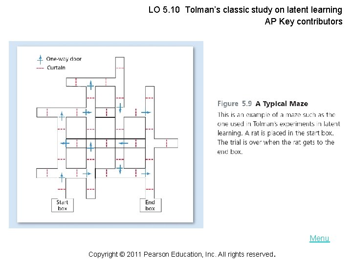 LO 5. 10 Tolman’s classic study on latent learning AP Key contributors Menu Copyright