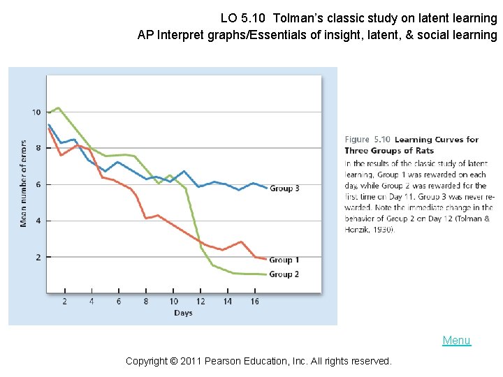 LO 5. 10 Tolman’s classic study on latent learning AP Interpret graphs/Essentials of insight,