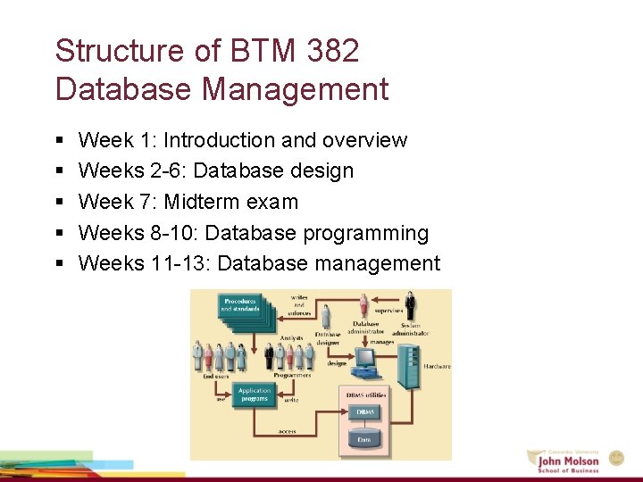 Structure of BTM 382 Database Management § § § Week 1: Introduction and overview Structure of BTM 382 Database Management § § § Week 1: Introduction and overview