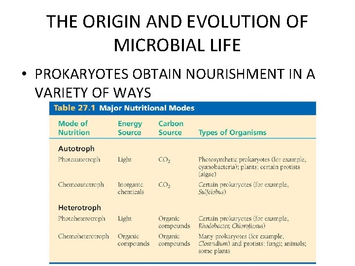 THE ORIGIN AND EVOLUTION OF MICROBIAL LIFE • PROKARYOTES OBTAIN NOURISHMENT IN A VARIETY