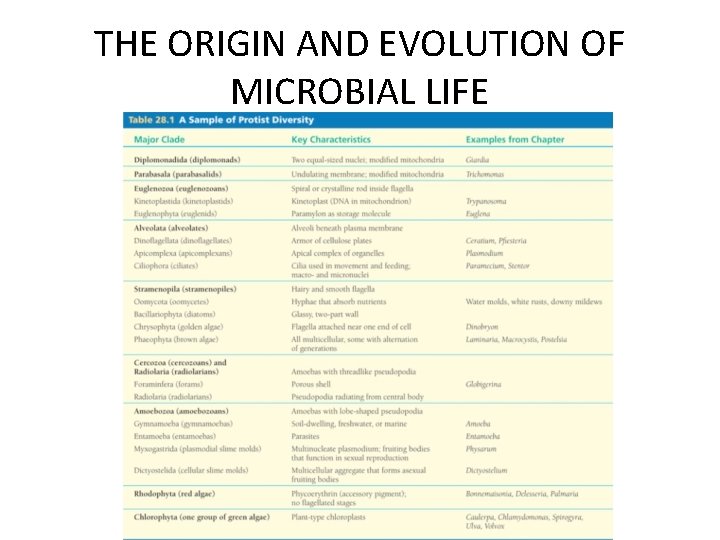 THE ORIGIN AND EVOLUTION OF MICROBIAL LIFE 