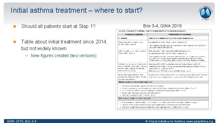 Initial asthma treatment – where to start? Should all patients start at Step 1?