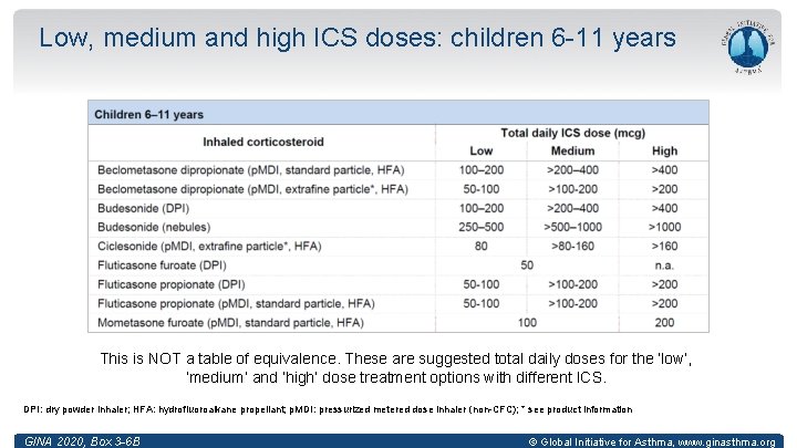 Low, medium and high ICS doses: children 6 -11 years This is NOT a