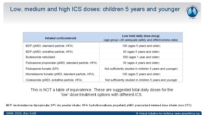 Low, medium and high ICS doses: children 5 years and younger This is NOT