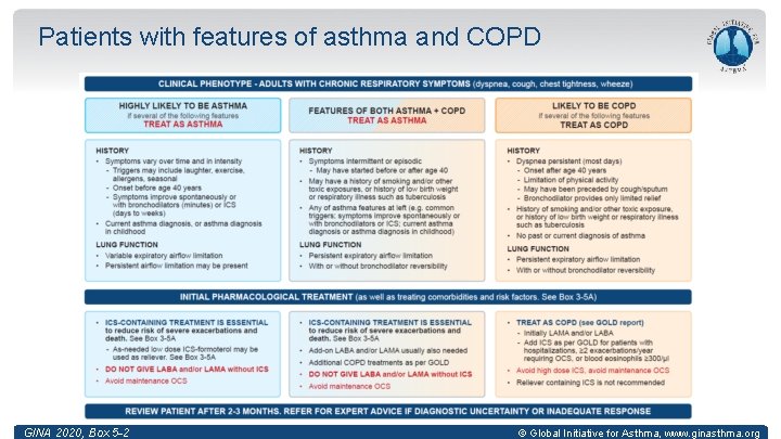 Patients with features of asthma and COPD GINA 2020, Box 5 -2 © Global