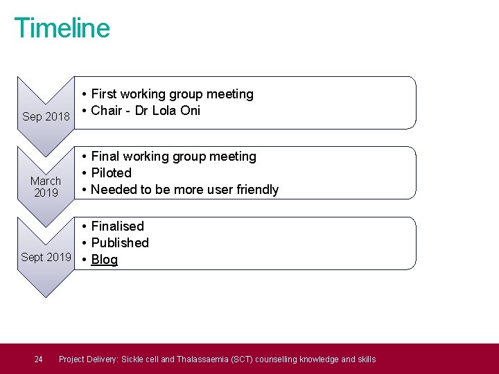 Timeline • First working group meeting Sep 2018 • Chair - Dr Lola Oni Timeline • First working group meeting Sep 2018 • Chair - Dr Lola Oni