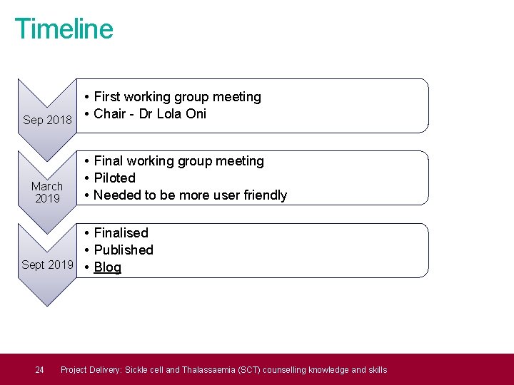 Timeline • First working group meeting Sep 2018 • Chair - Dr Lola Oni