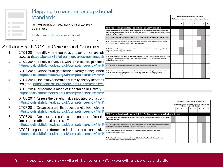 31 Project Delivery: Sickle cell and Thalassaemia (SCT) counselling knowledge and skills  31 Project Delivery: Sickle cell and Thalassaemia (SCT) counselling knowledge and skills