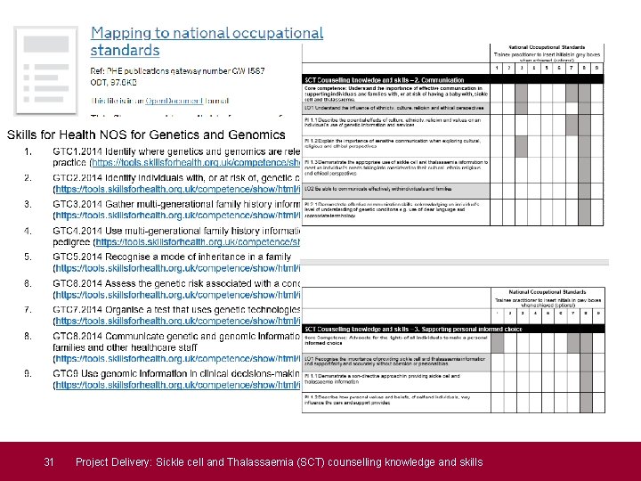 31 Project Delivery: Sickle cell and Thalassaemia (SCT) counselling knowledge and skills 