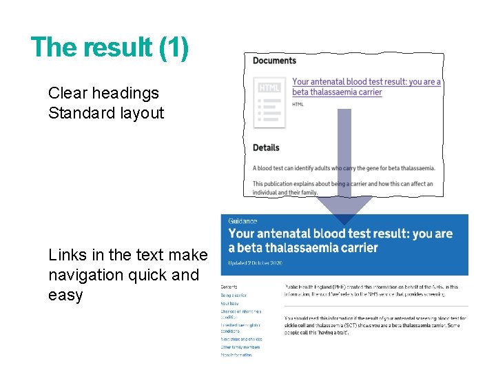 The result (1) Clear headings Standard layout Links in the text make navigation quick