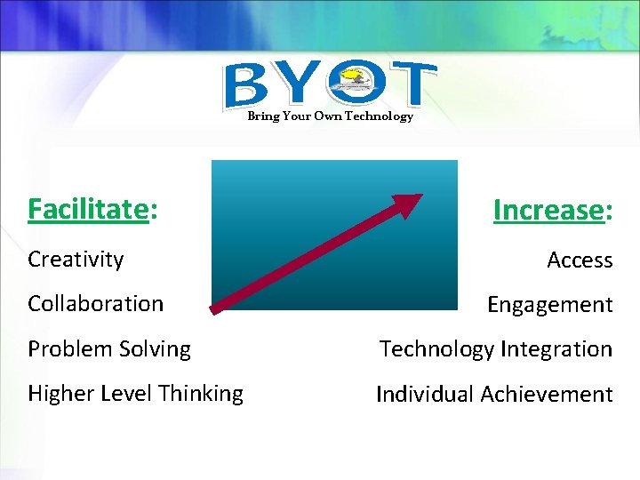 Bring Your Own Technology Facilitate: Creativity Collaboration Increase: Access Engagement Problem Solving Technology Integration